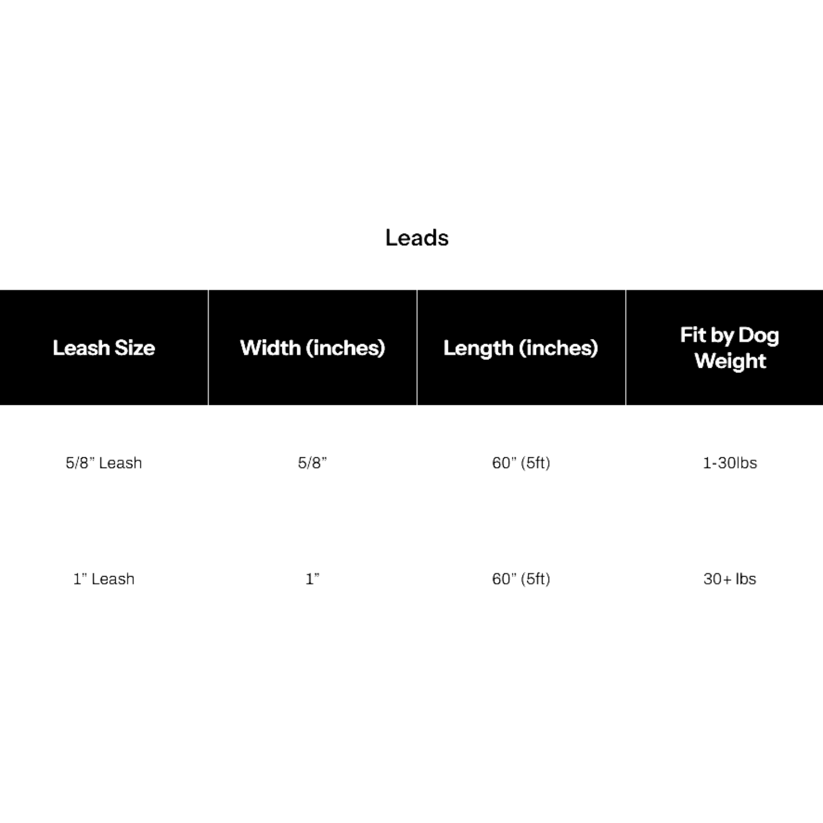 A sizing chart table for dog leads, titled 'Leads' at the top center. The table has black header blocks with white text reading 'Leash Size', 'Width (inches)', 'Length (inches)', and 'Fit by Dog Weight', followed by rows for 5/8 inch and 1 inch leads with lengths of 60 inches and fit ratings 1-30lbs and 30+ lbs.