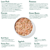 Nutritional information card with a bowl of food and listed ingredients.