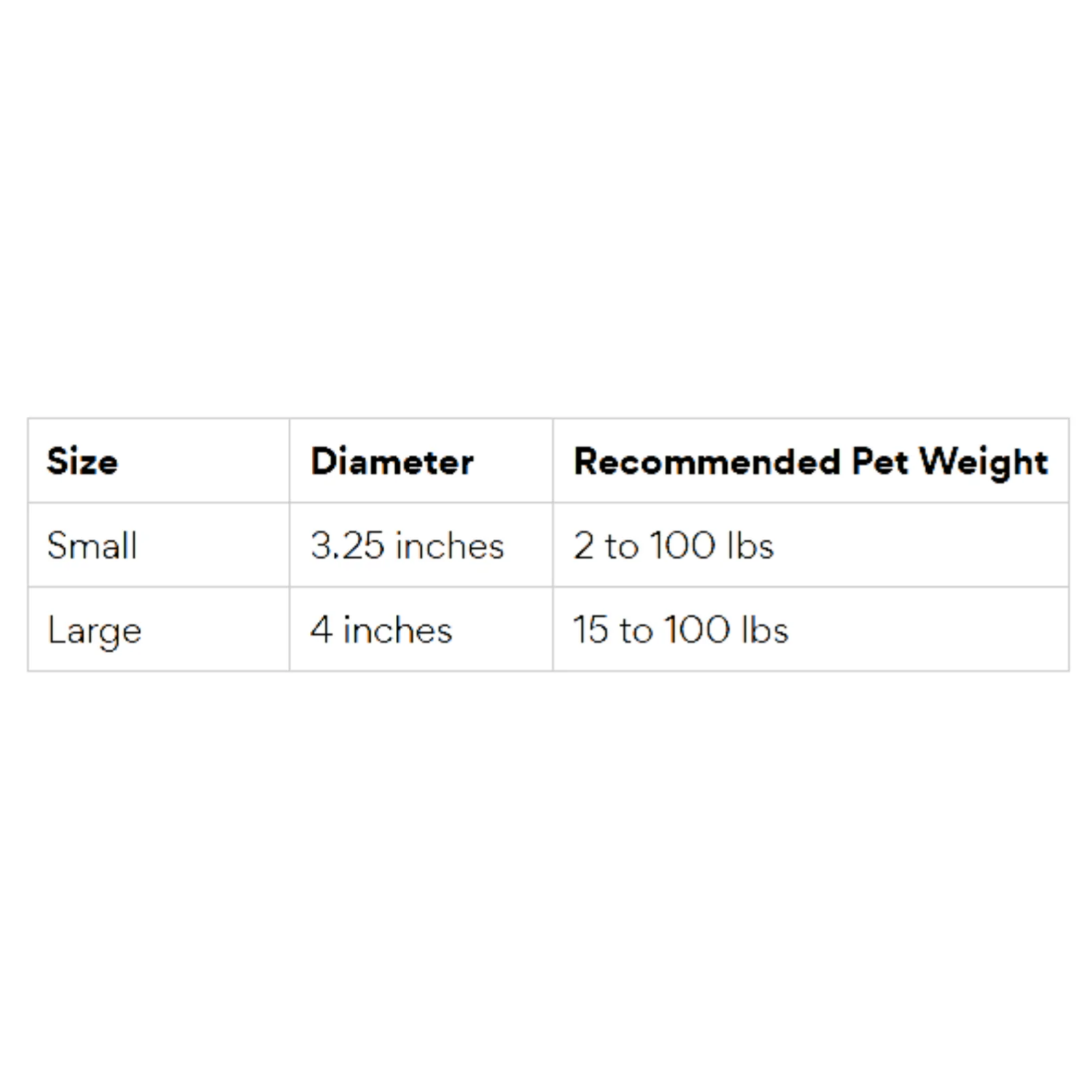 A size chart table for a pet product, showing Small and Large sizes with recommended pet weights and diameters.