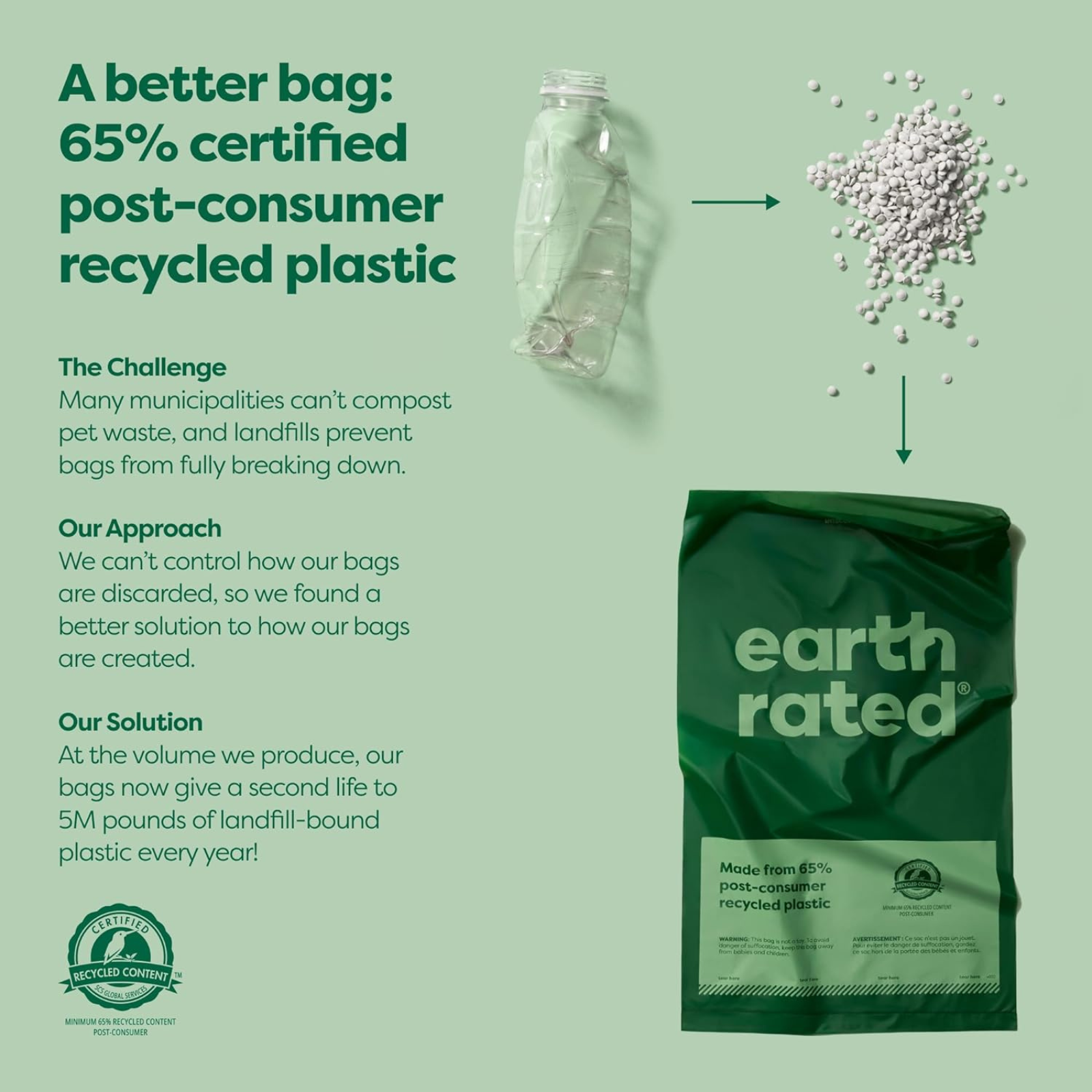 Green bag with 'earth rated' branding on a light green background, featuring text about recycled plastic content.
