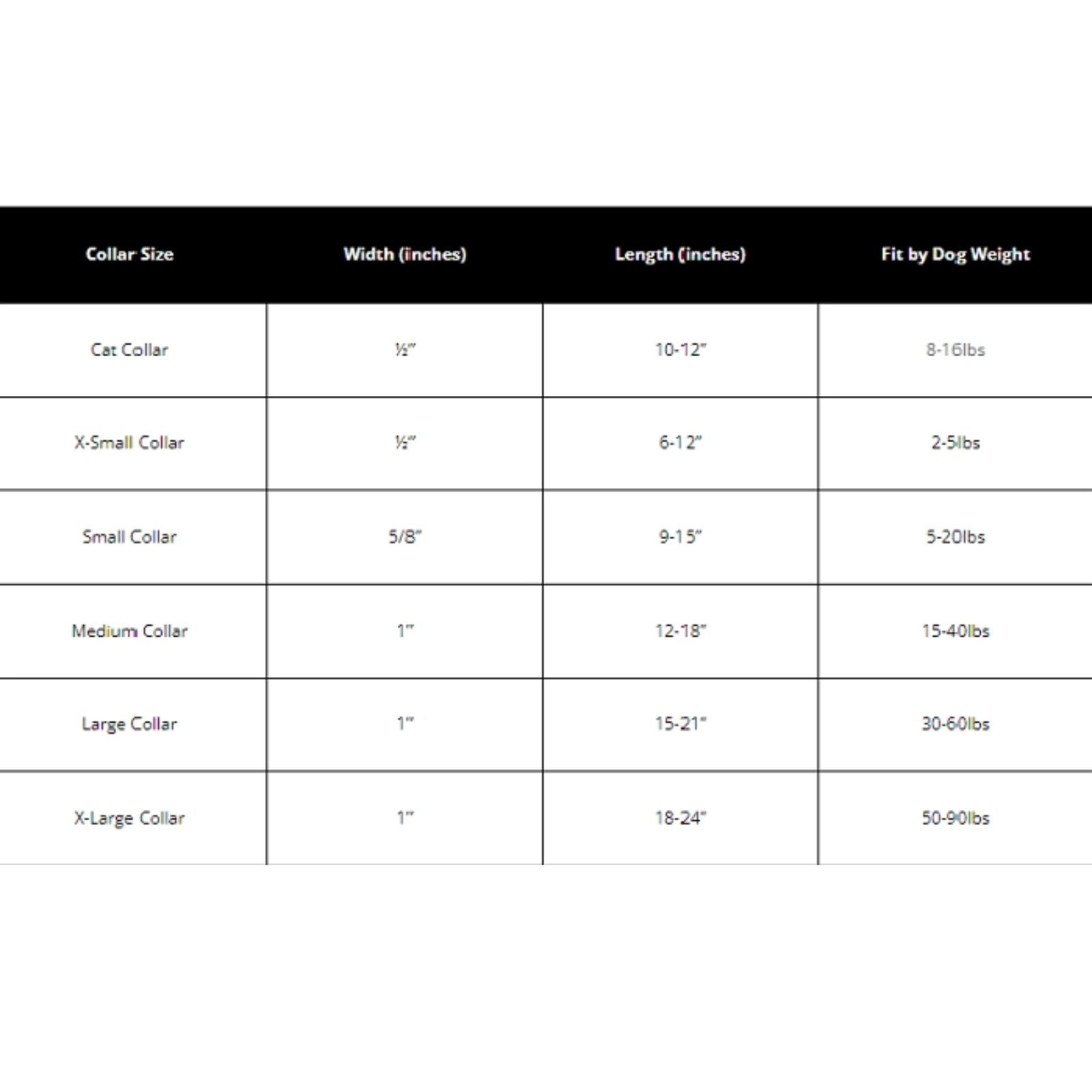 A sizing chart table for dog collars with columns for Collar Size, Width (inches), Length (inches), and Fit by Dog Weight, showing sizes from Cat Collar to X-Large Collar.