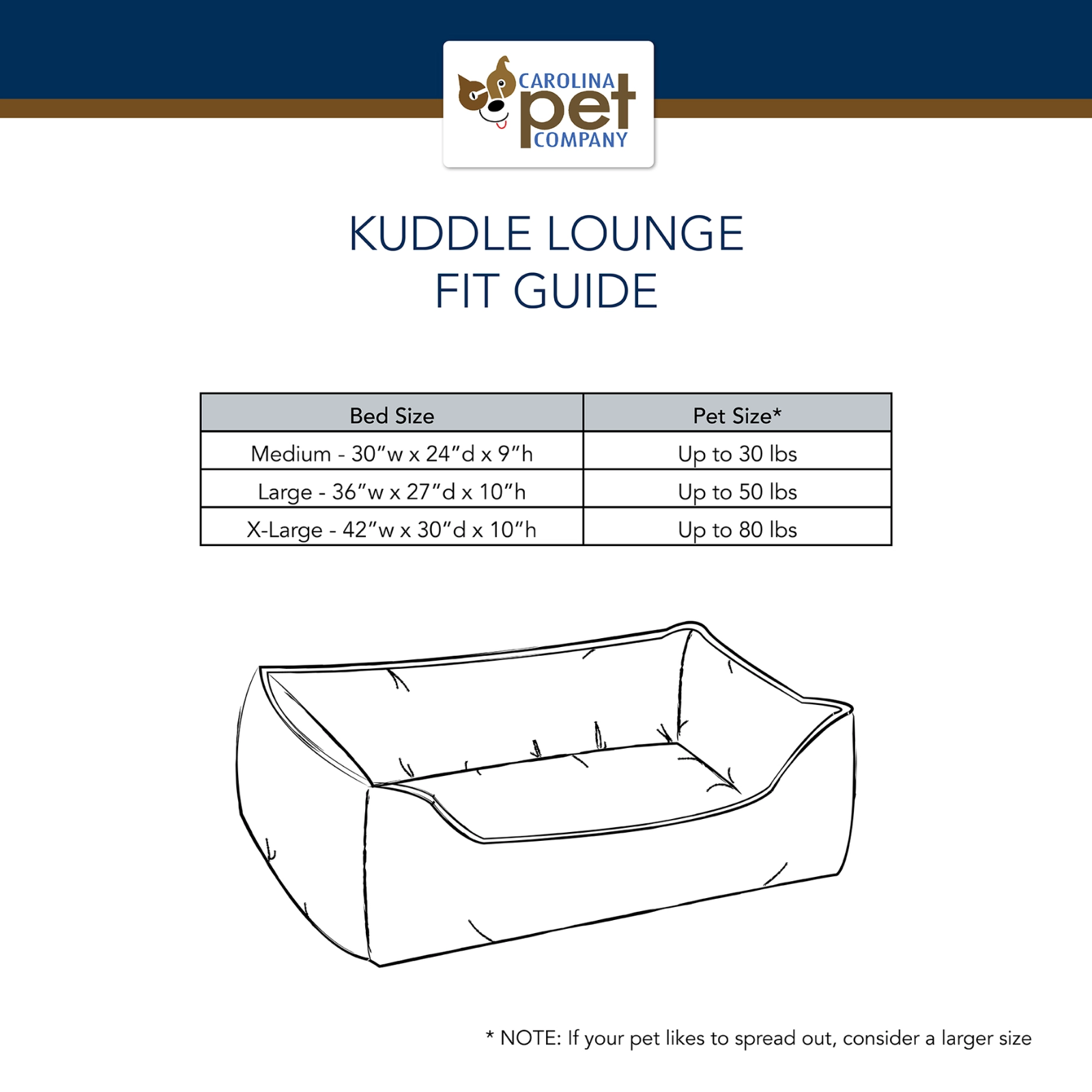 Kuddle Lounge fit guide with bed size chart and Carolina Pet Company logo.
