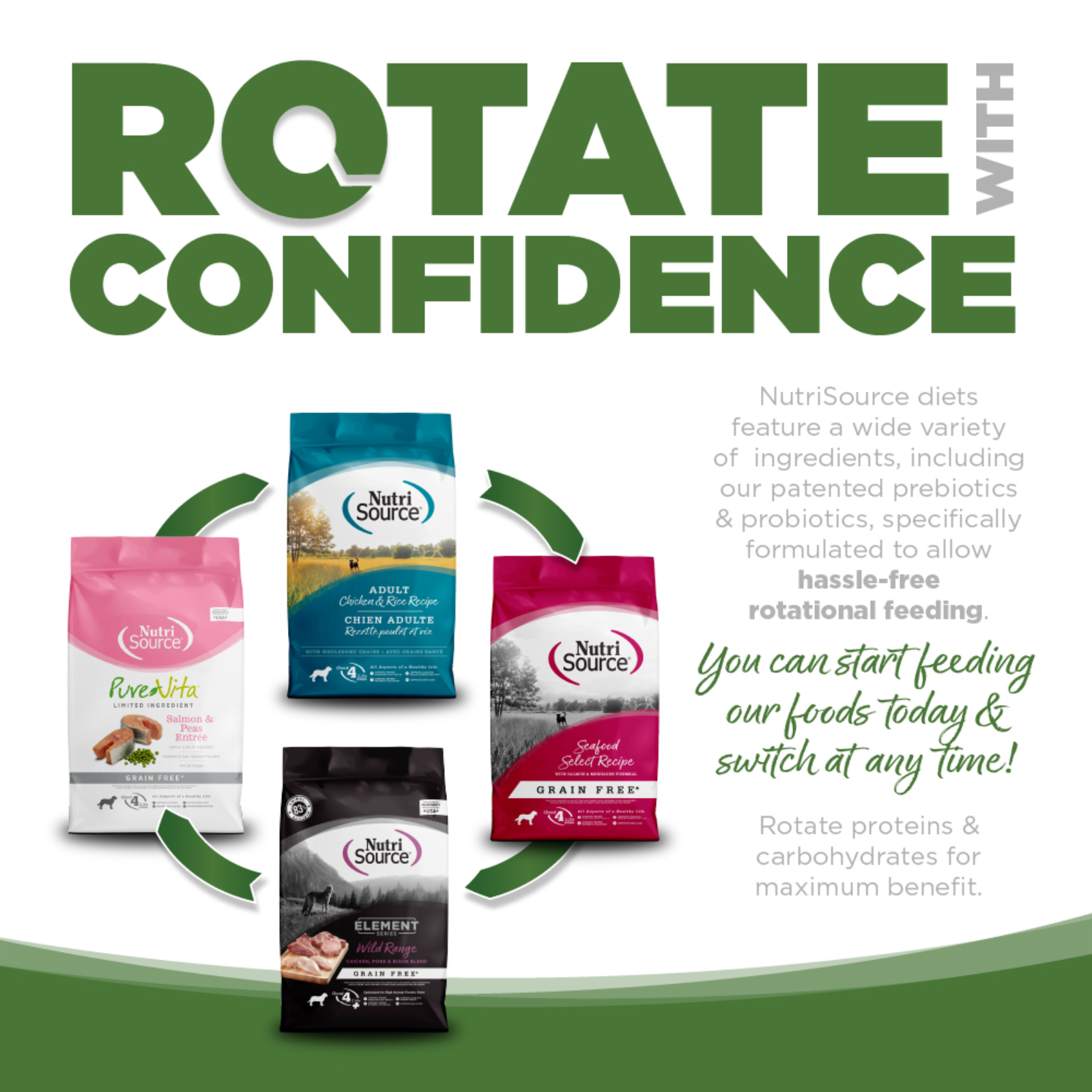Advertisement for NutriSource dog food packages with text about rotating diets.