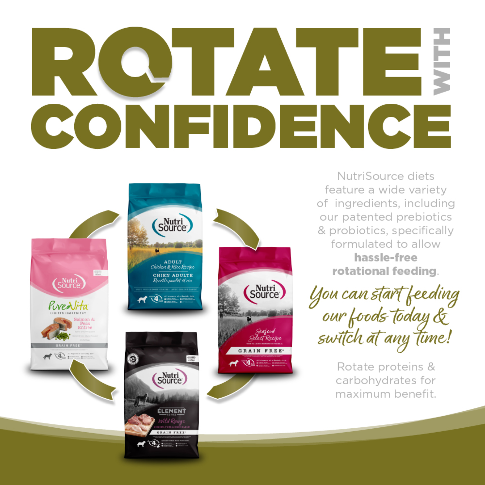 Advertisement for NutriSource dog food packages with text about rotating diets.