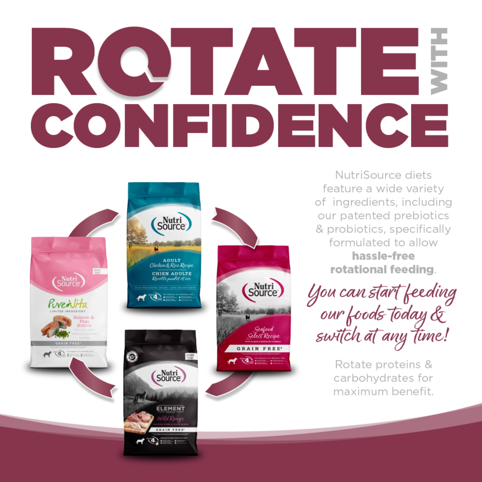 Advertisement for NutriSource dog food packages with text about rotating diets.