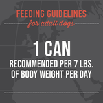 Feeding guidelines for adult dogs displayed on a dark background with blurred dog images.