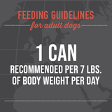 Feeding guidelines for adult dogs displayed on a dark background with blurred dog images.