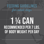 Feeding guidelines for adult dogs displayed on a gray background with dog images.
