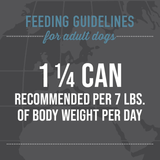 Feeding guidelines for adult dogs displayed on a gray background with dog images.