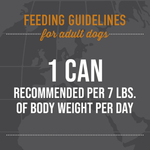 Feeding guidelines for adult dogs displayed on a dark background with silhouettes of dogs.