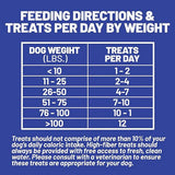 Dave's Digestive-Friendly Sweet Potato & Pumpkin Dog Treats 5oz