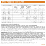 NutriSource Grain Free Lamb Dog