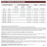 NutriSource GF Prairie Select Dog