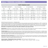 NutriSource GF Small/Med Puppy