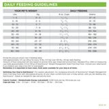 NutriSource GF Weight Management Dog