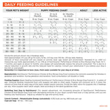 NutriSource Performance Chicken Rice Dog 40lb