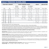 NutriSource Trout and Rice Dog