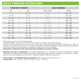 NutriSource Weight Management Chicken Rice