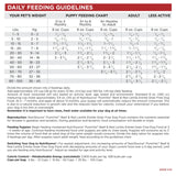 PureVita GF Beef Lentil Dog