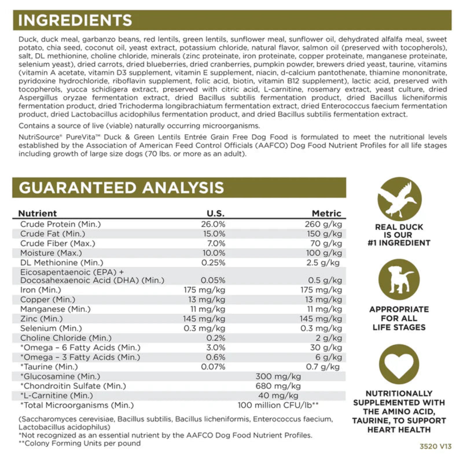 Dog food ingredient label with guaranteed analysis details.