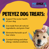 Advertisement for PETEYEZ dog treats with a yellow background and text about the benefits of the treats.