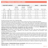 NutriSource GF Seafood Select Small Breed Dog