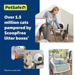 Advertisement for Petsafe ScoopFree litter boxes with images of a woman and cats interacting with the product.