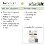 HomeoPet Nose Relief 15ml
