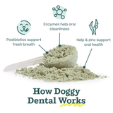 Woof Pet Pupsicle Dental Mix 5.5oz
