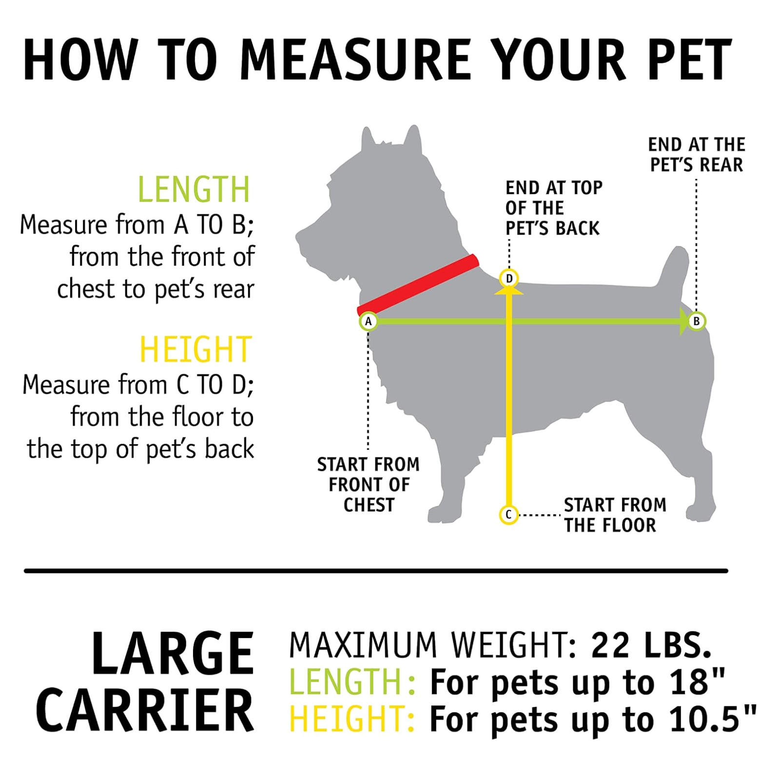 Instructional graphic titled 'HOW TO MEASURE YOUR PET' showing a gray dog silhouette with measurement lines and labels for length and height, plus text for a large carrier's maximum weight and dimensions.
