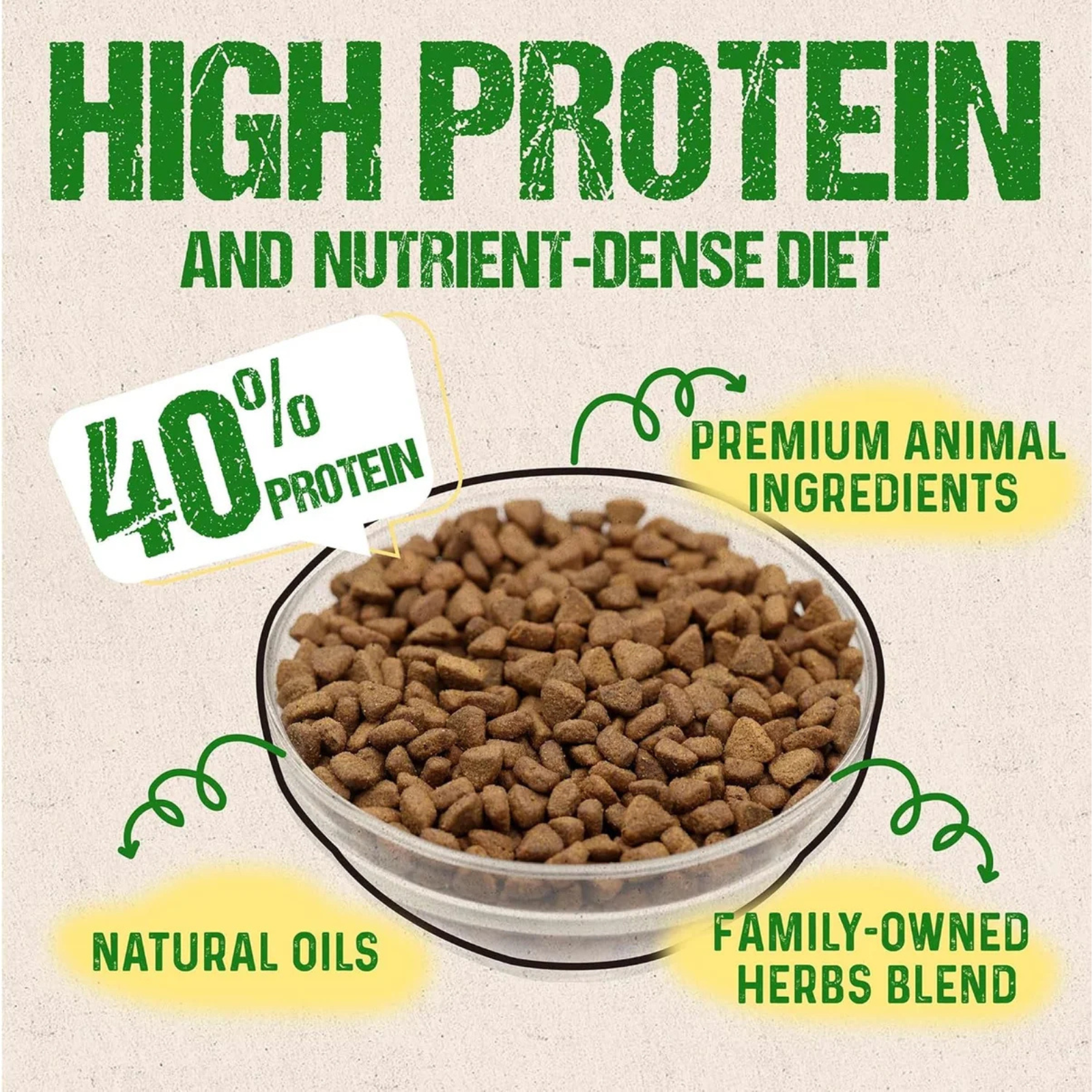 Promotional graphic for a high-protein cat food bowl, showing brown kibble in a clear bowl with text highlighting 40% protein, premium animal ingredients, natural oils, and family-owned herbs blend on a light beige background.