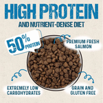 Promotional graphic for a high-protein cat food bowl, showing brown kibble pieces in a white bowl with text callouts reading 'HIGH PROTEIN AND NUTRIENT-DENSE DIET', '50% PROTEIN', 'PREMIUM FRESH SALMON', 'EXTREMELY LOW CARBOHYDRATES', and 'GRAIN AND GLUTEN FREE' on a light textured background.