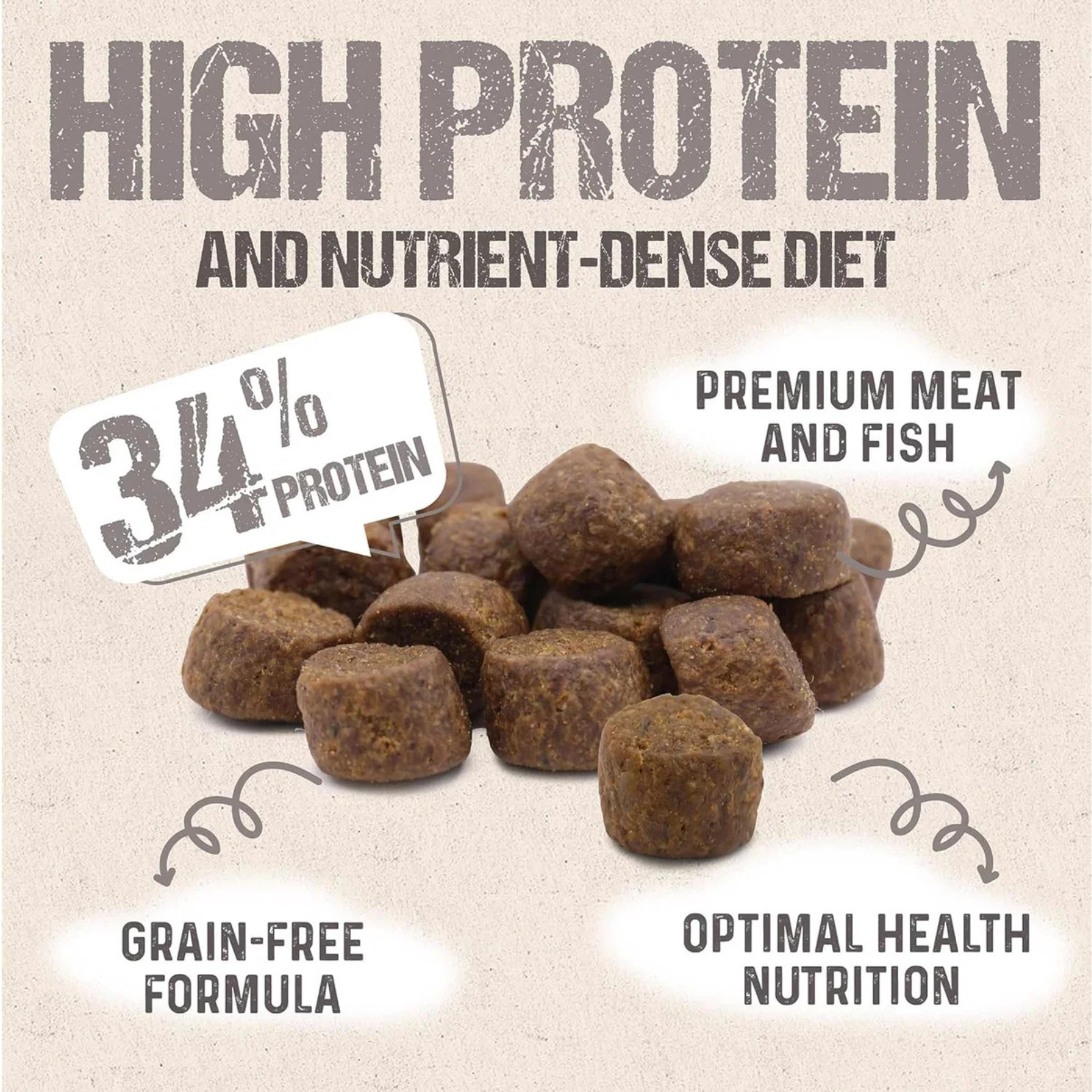 A promotional graphic for pet food showing a pile of brown kibble pieces on a light beige background with large text reading 'HIGH PROTEIN AND NUTRIENT-DENSE DIET,' a '34% PROTEIN' label, and callouts for premium meat and fish, grain-free formula, and optimal health nutrition.