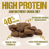 A promotional graphic for pet food showing a pile of brown kibble pieces on a light beige background with large gold text reading 'HIGH PROTEIN AND NUTRIENT-DENSE DIET,' a speech-bubble style badge saying '40% PROTEIN,' and callout labels for premium animal ingredients, grain-free formula, and high-performance diet.
